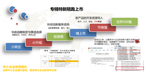 直擊專精特新熱點(diǎn)華為云助力廣東中小企業(yè)數(shù)字化創(chuàng)新發(fā)展
