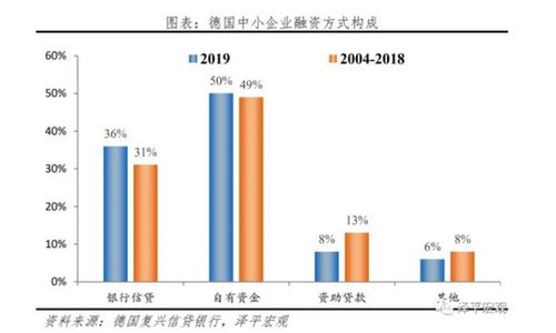 任澤平 2021年中國(guó)中小微企業(yè)經(jīng)營(yíng)現(xiàn)狀與融資挑戰(zhàn)研究